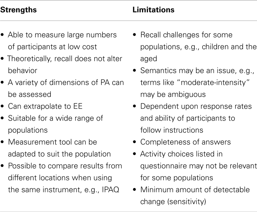 article review strengths and weaknesses examples