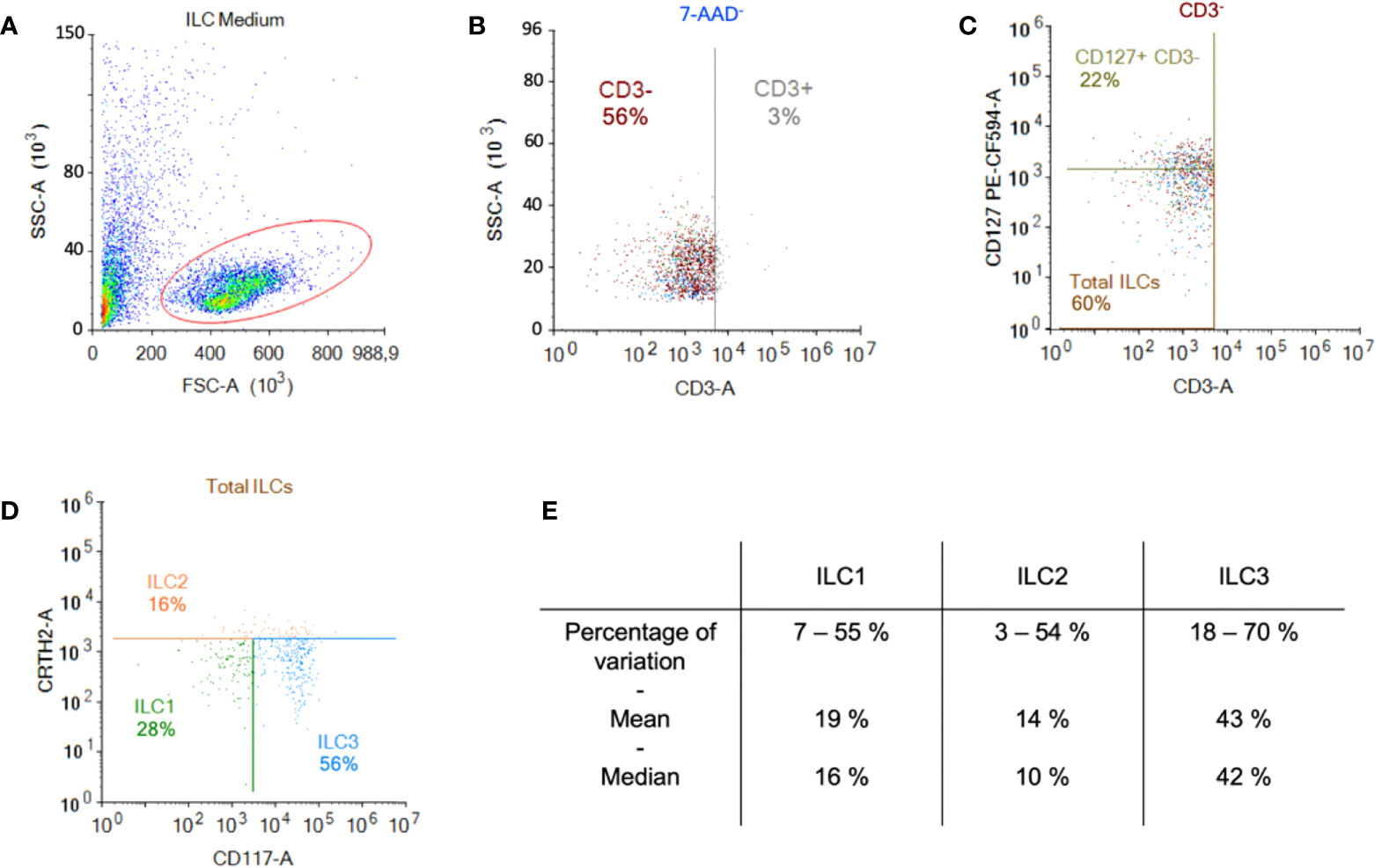 Frontiers | Human innate lymphoid cell activation by adenoviruses is  modified by host defense proteins and neutralizing antibodies