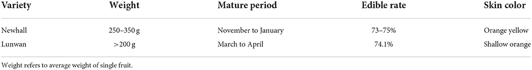 www.frontiersin.org