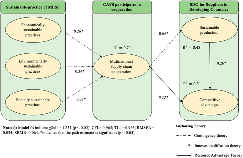 advantages of contingency theory