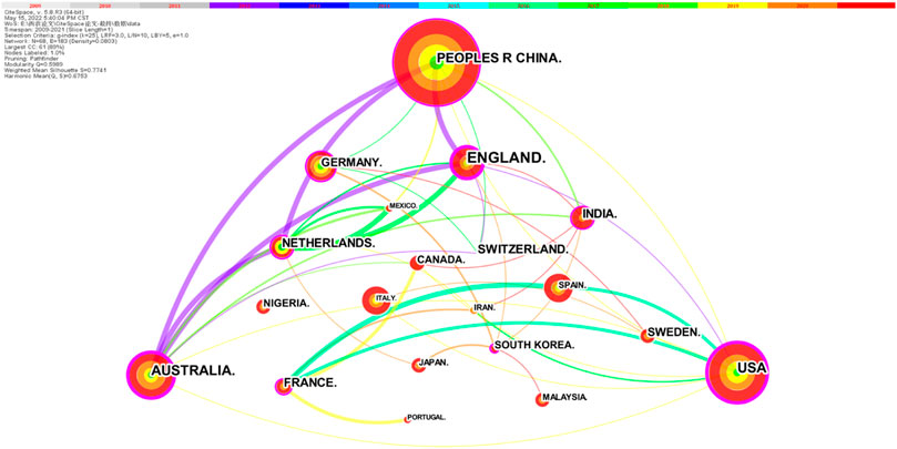 www.frontiersin.org
