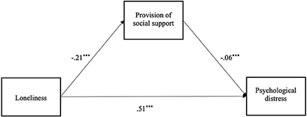 www.frontiersin.org