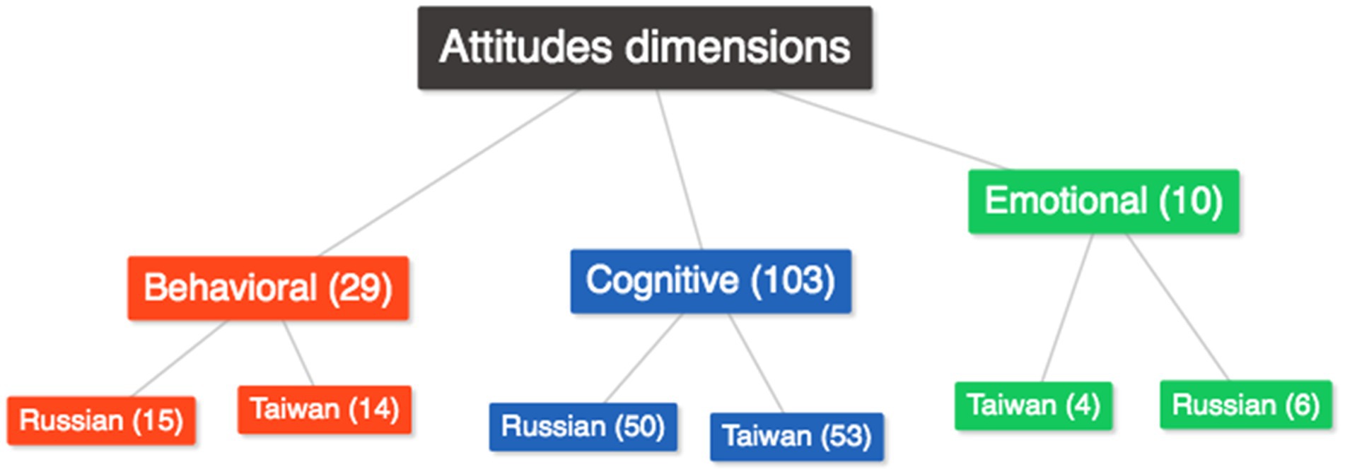 The Effect of two-way immersion programs on reading attitudes