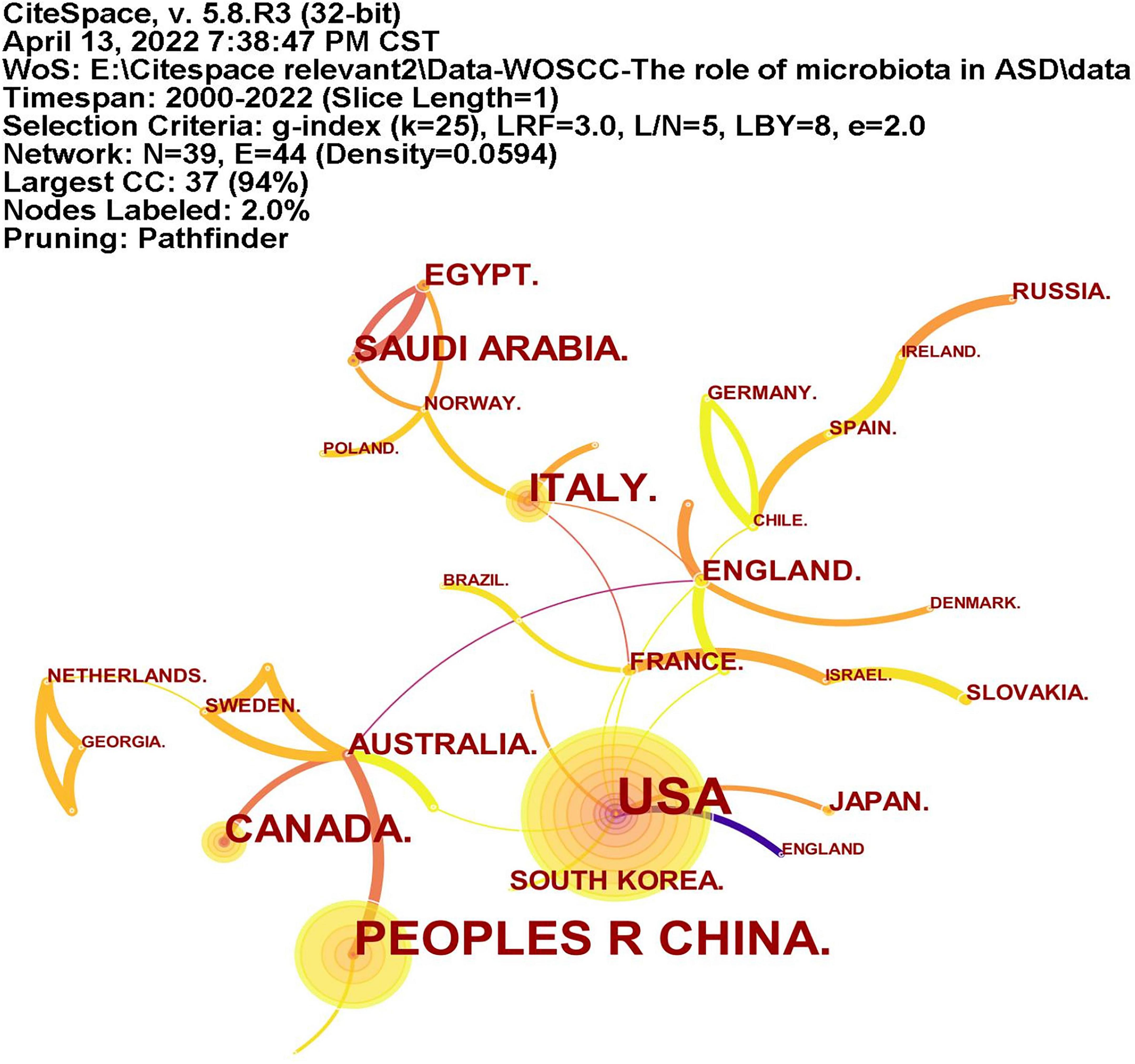 www.frontiersin.org