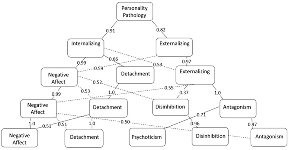 PDF) Borderline personality disorder: An adaptation of the Taiwan short  version of the screening inventory into Brazilian Portuguese