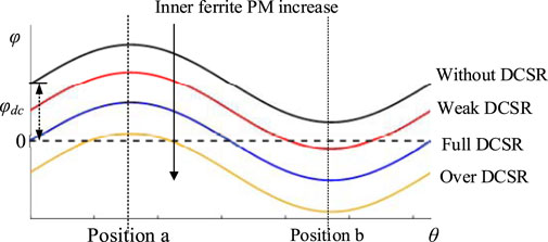 Ferrite • Advanced Magnet Source