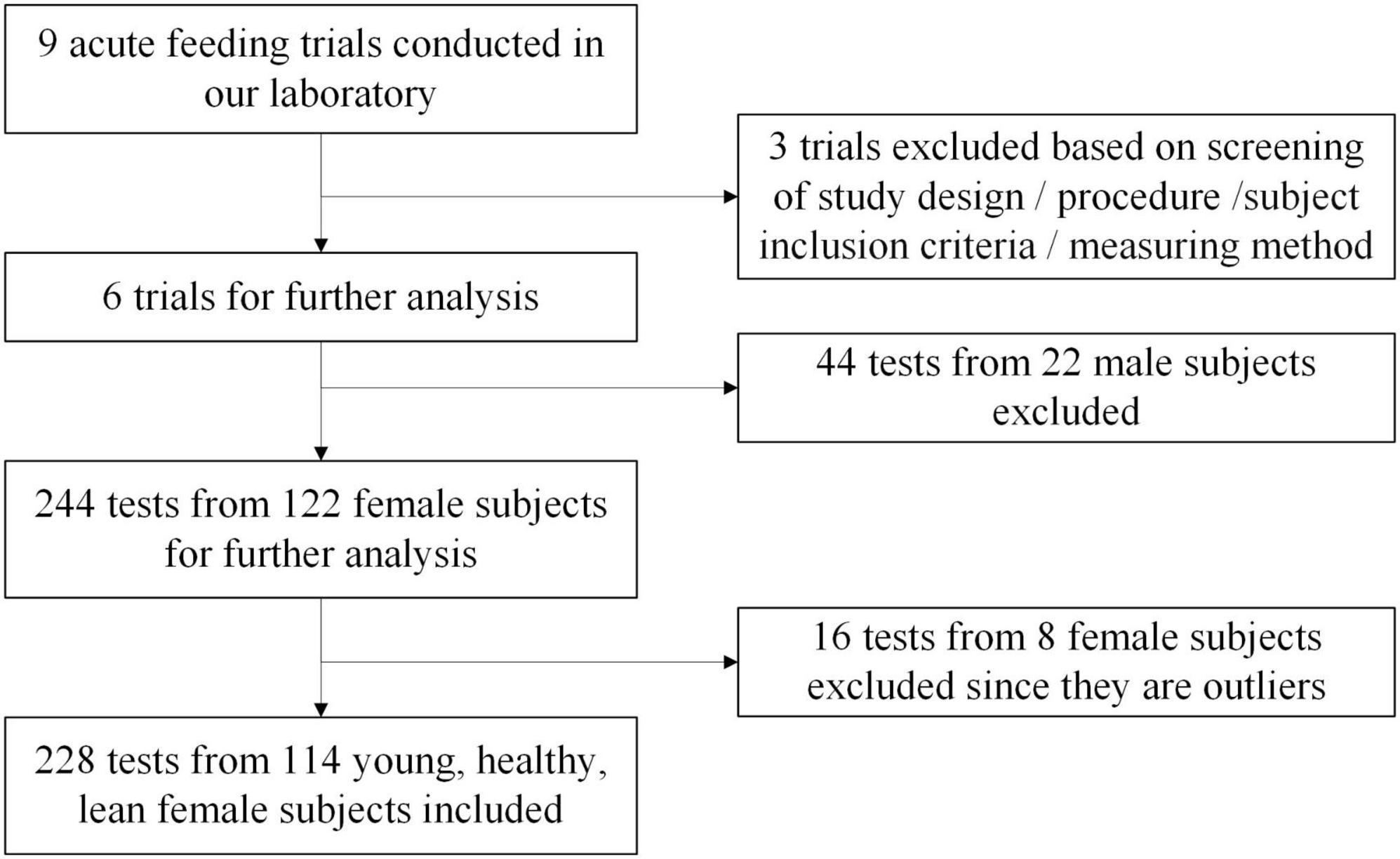 PDF) Postprandial Glucose Response after Consuming Low-Carbohydrate,  Low-Calorie Rice Cooked in a Carbohydrate-Reducing Rice Cooker