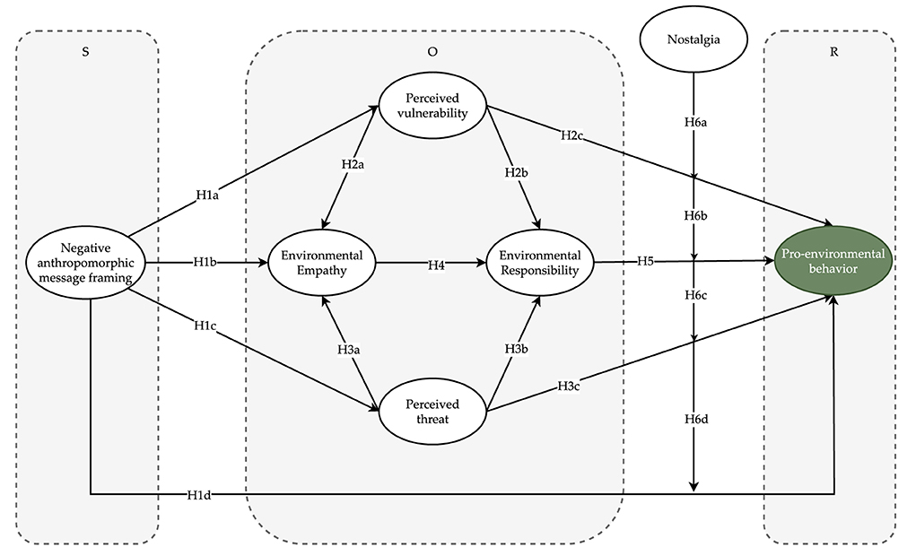 Fringe Systems  Apeirophobia - Observations/ Hypothesis/Theory