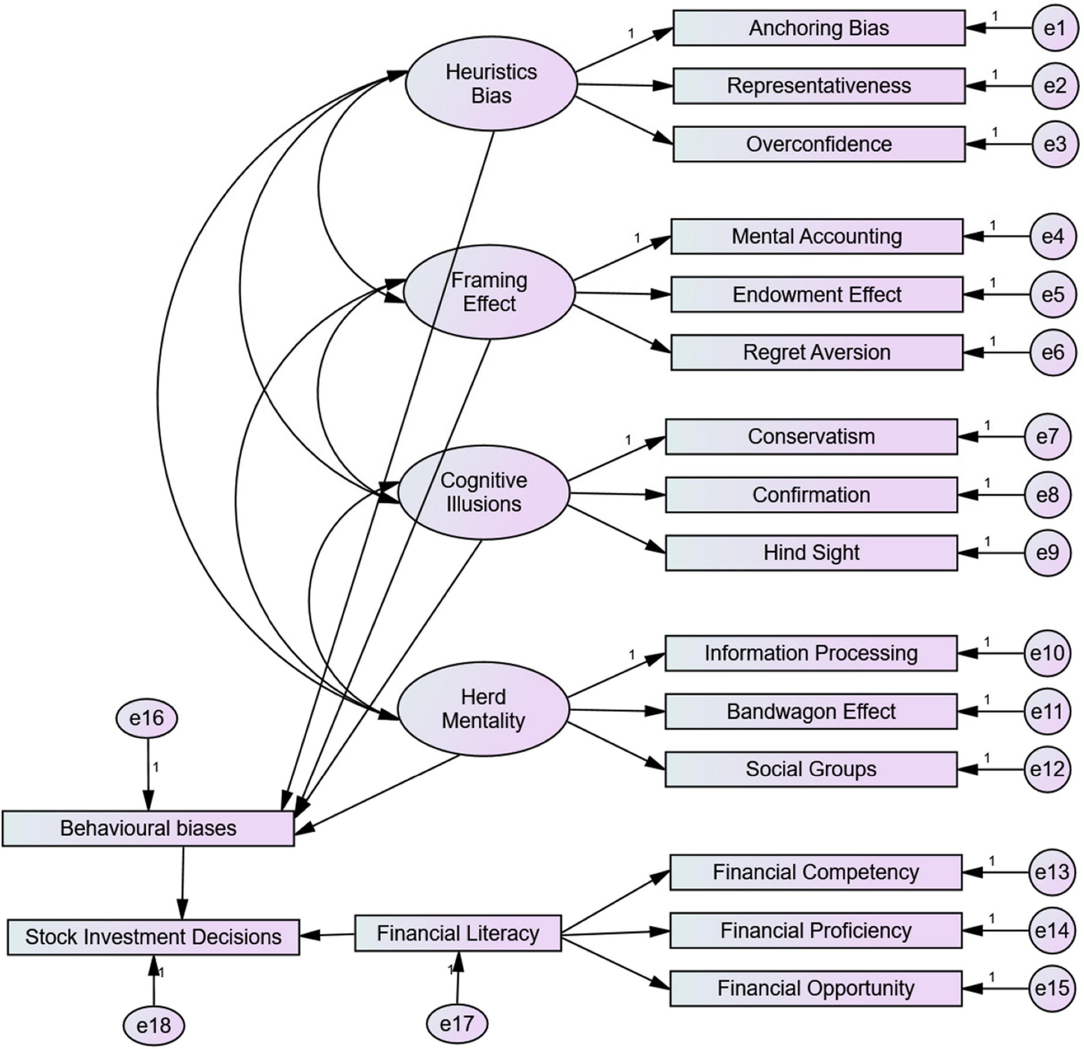 How to analyse SEM metrics effectively? - Digital Forever