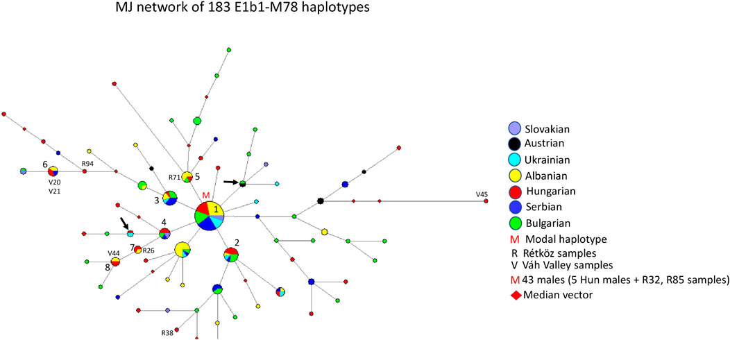 Full article: Network analysis of the Caucasus' image