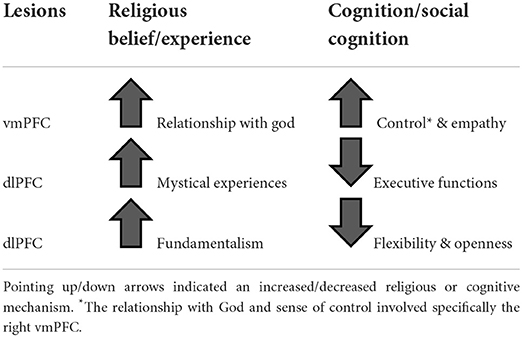 The Augmented Cognition of Religion and Spirituality in Media