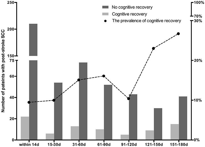 PDF) Post-Stroke Apathy: An Exploratory Longitudinal Study