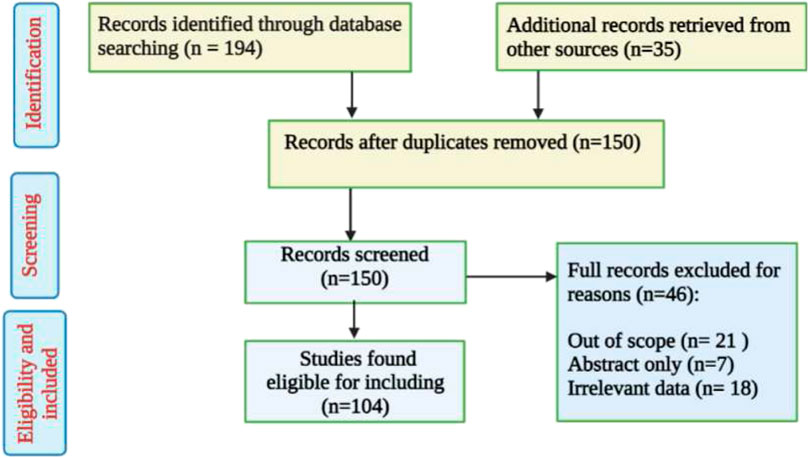 Frontiers  Tetraclinis articulata (vahl) masters: An insight into its  ethnobotany, phytochemistry, toxicity, biocide and therapeutic merits