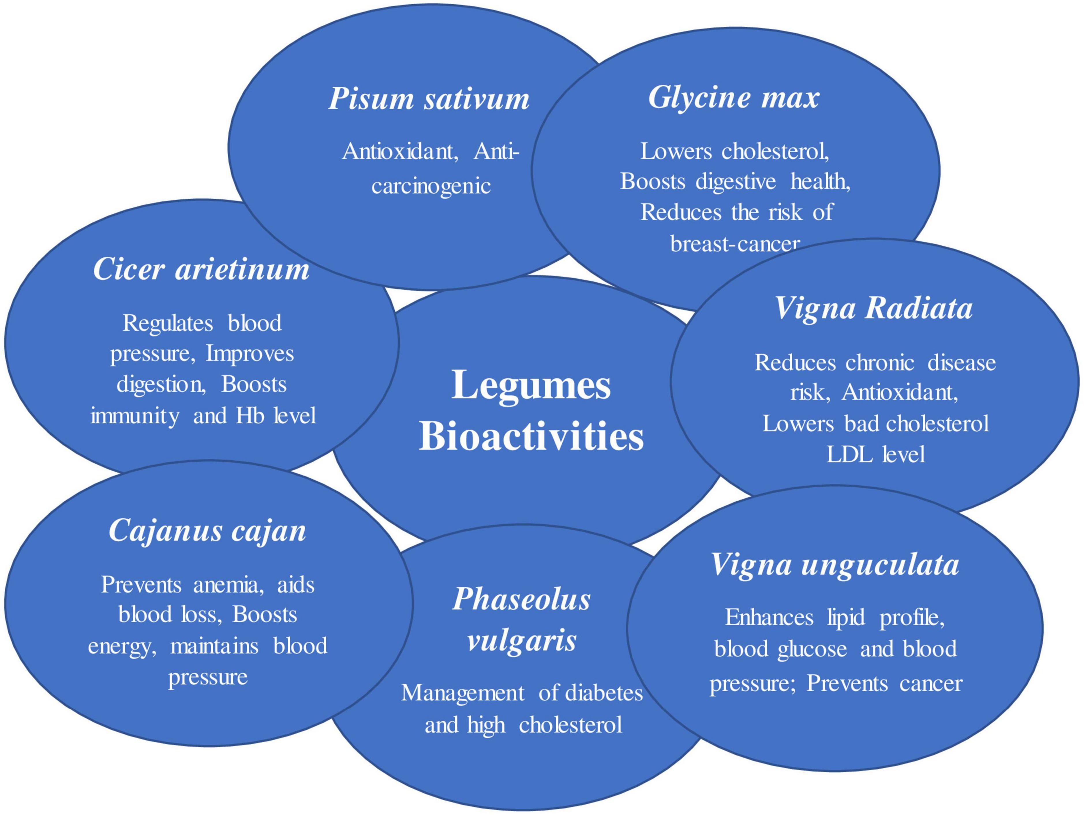 54 Types of Fruit: Nutrition Profiles and Health Benefits - Nutrition  Advance