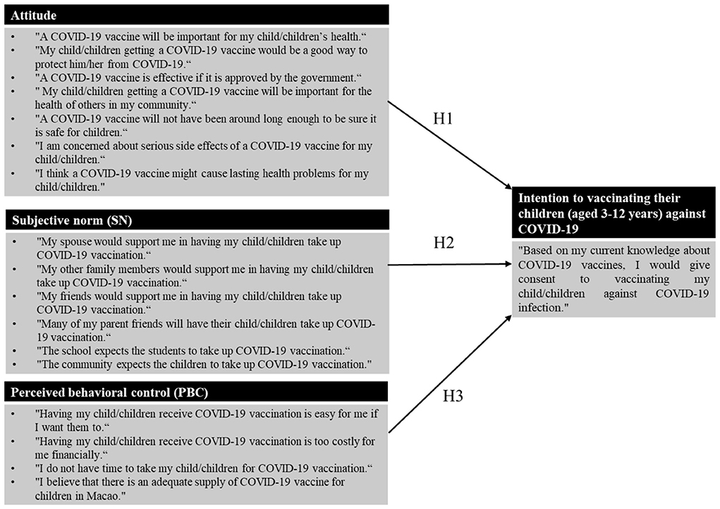 Take the 2023 COVID-19 GRA Pediatric Survey!