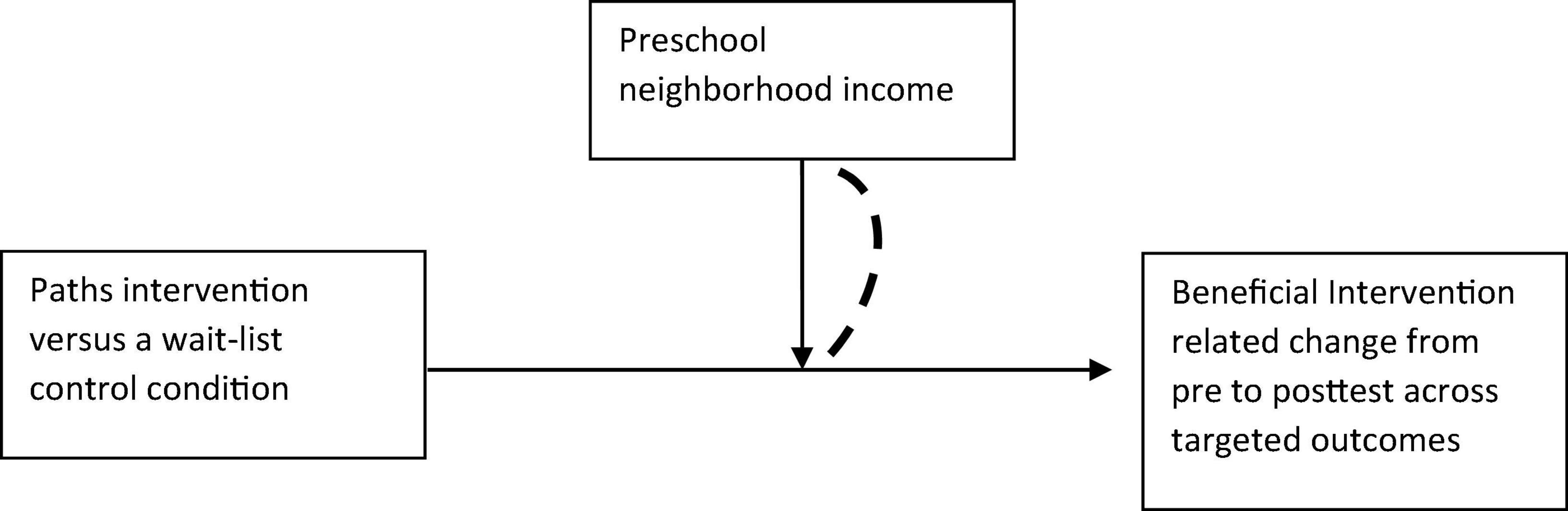 www.frontiersin.org