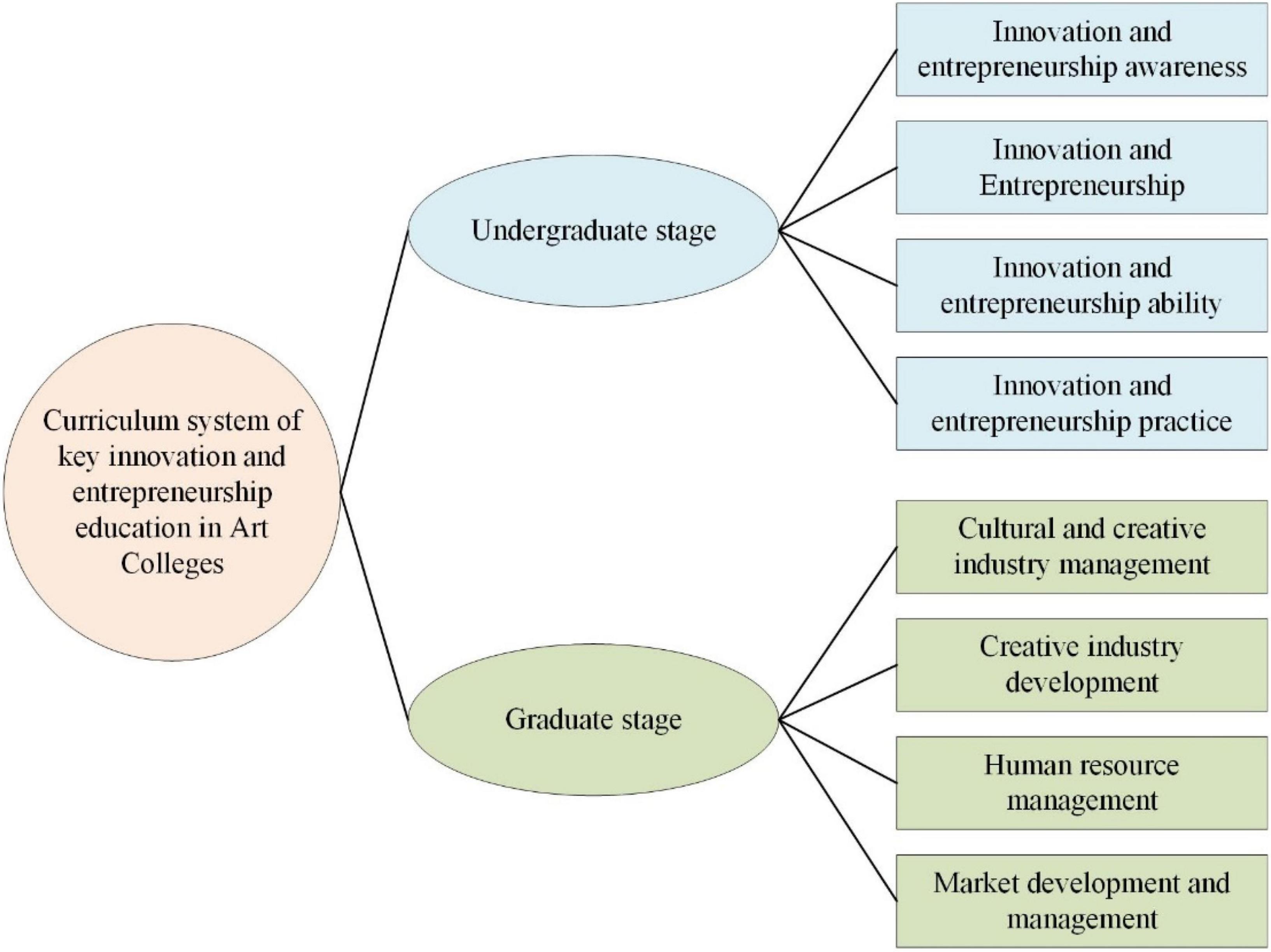 PDF) Organziation of self-directed learning as educational innovation  implementation in the entrepreneurship education