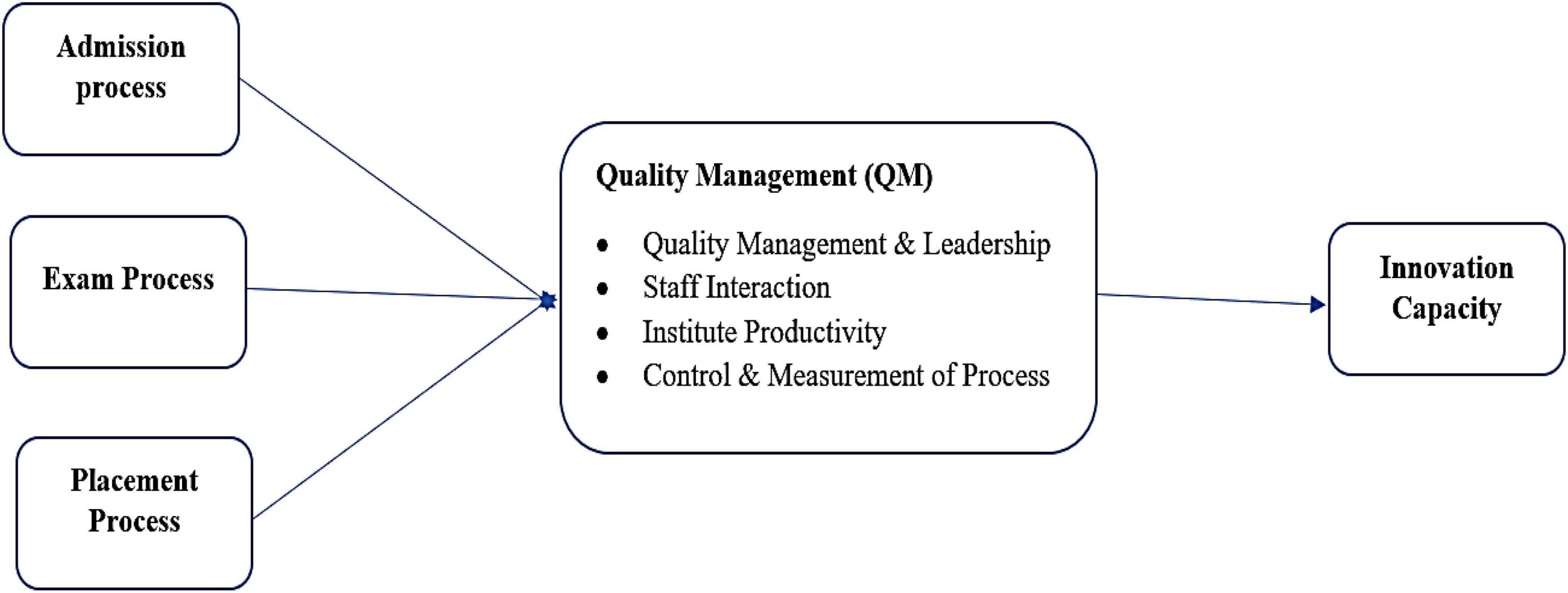 EI Competency Ladder  Download Scientific Diagram