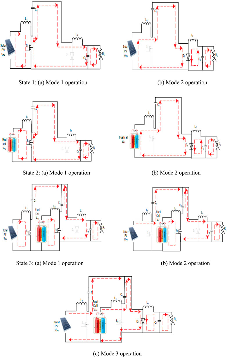 Non-Isolated DC-DC Step-Down Converters with Integrated Inductors