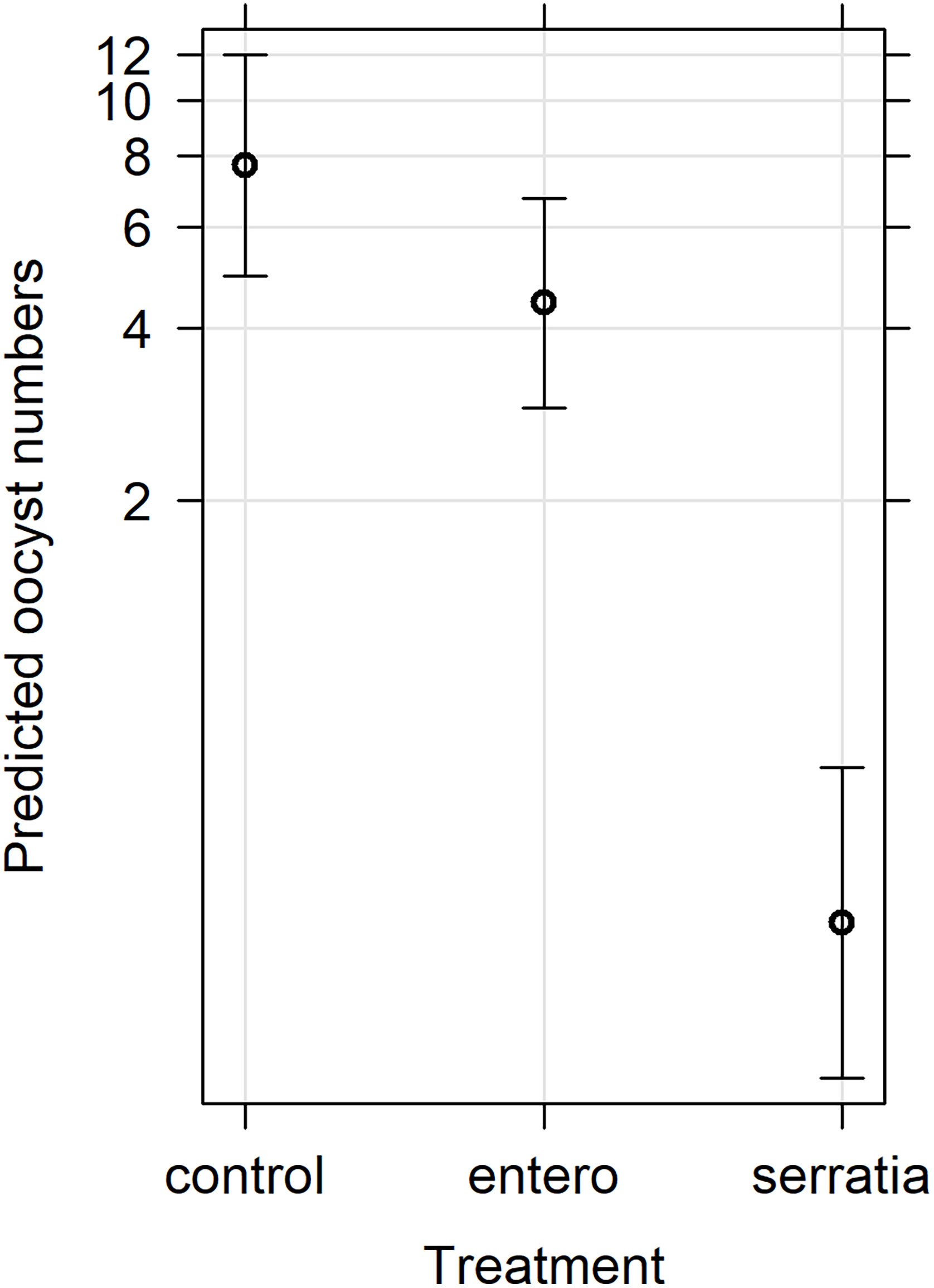 Frontiers | Bio-products from Serratia marcescens isolated from ...