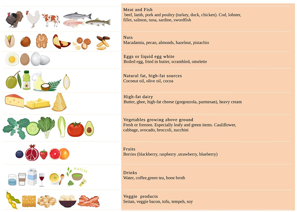 What is Keto? - Elite Medical Center