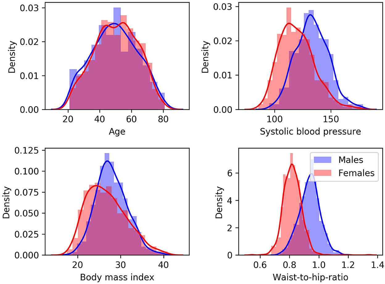 Histogram of the risk predictions for each model in the SL in the