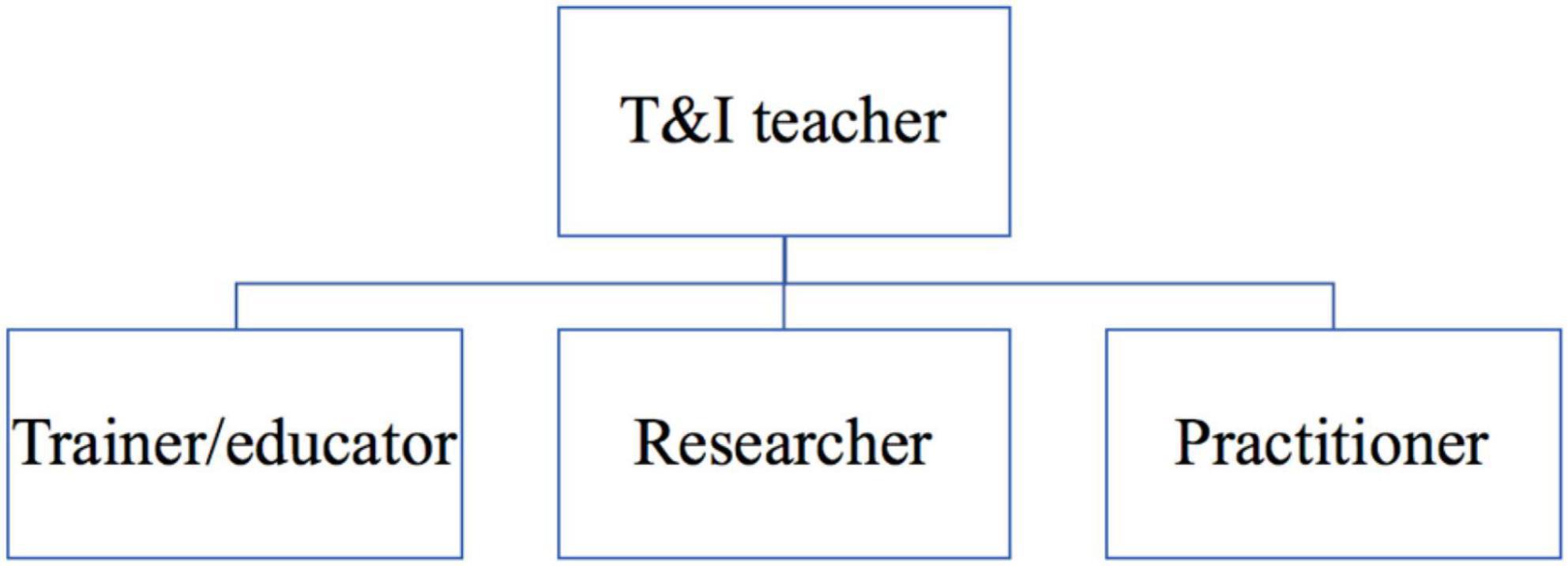 Autonomy in Translation: approaching translators' education