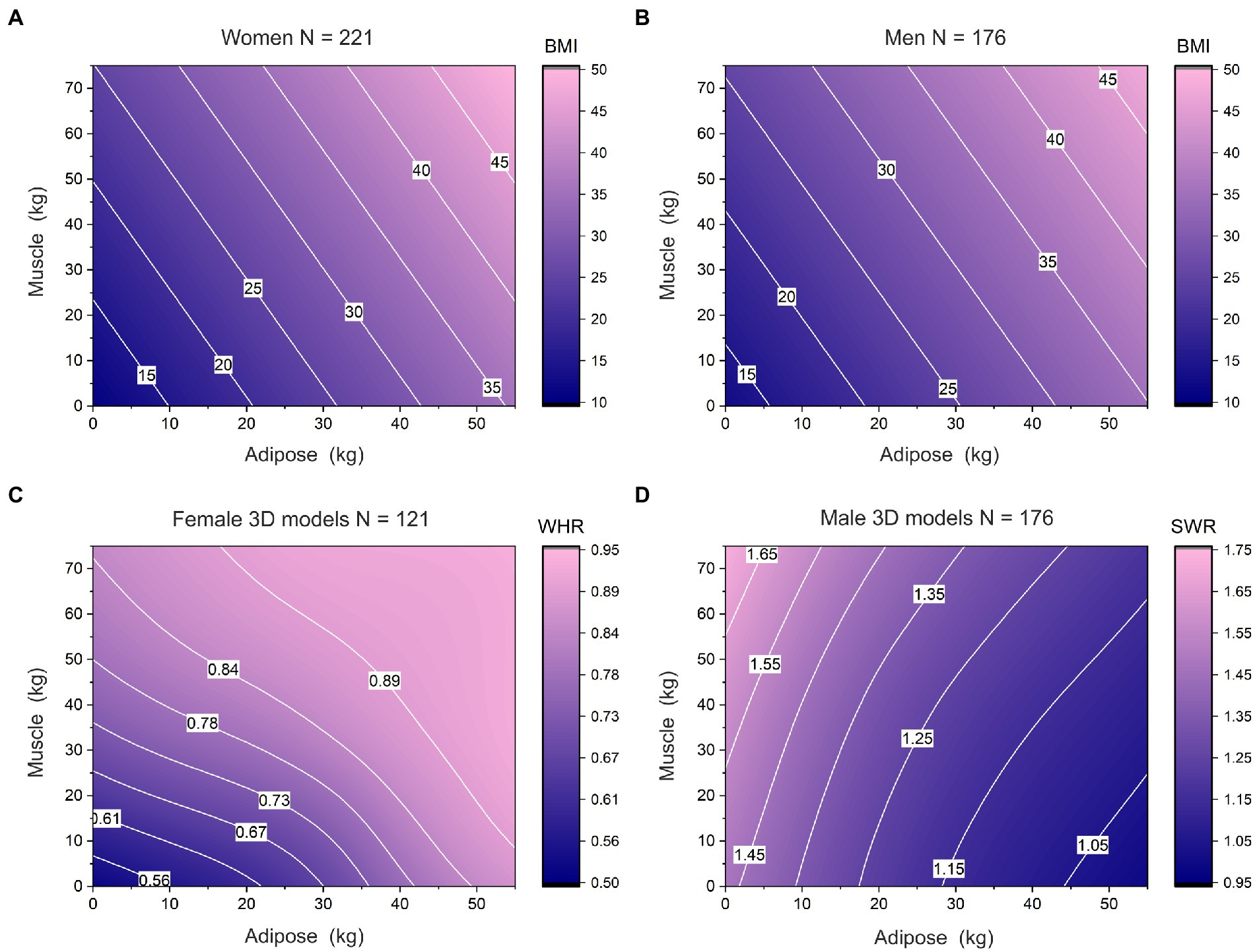 Frontiers The Degree To Which The Cultural Ideal Is Internalized Predicts Judgments Of Male And Female Physical Attractiveness