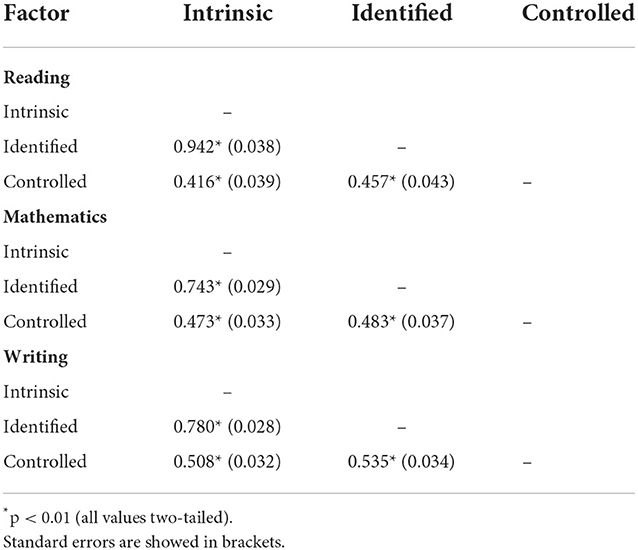 Investigating the Chi-Square-Based Model-Fit Indexes for WLSMV and ULSMV  Estimators