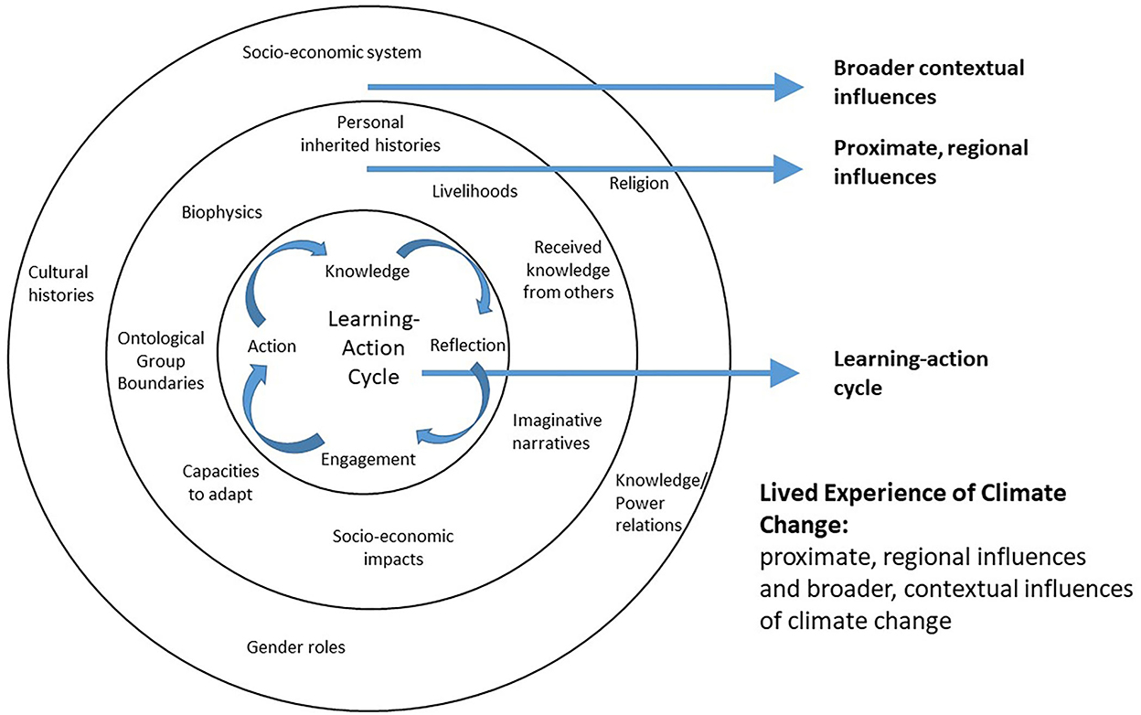 Reflective Practice in Health Care - 2100 Words