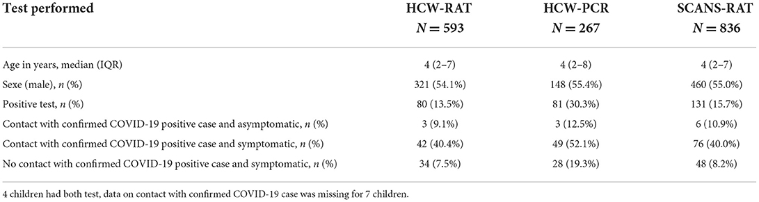 Frontiers  Diagnostic accuracy of SARS-CoV-2 rapid antigen test from  self-collected anterior nasal swabs in children compared to rapid antigen  test and RT-PCR from nasopharyngeal swabs collected by healthcare workers:  A multicentric