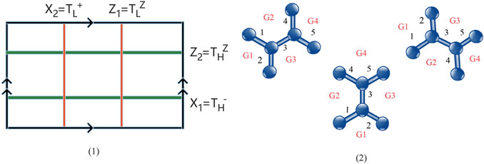 PDF] Semiquantum Private Comparison of Size Relationship Based on d-level  Single-Particle States