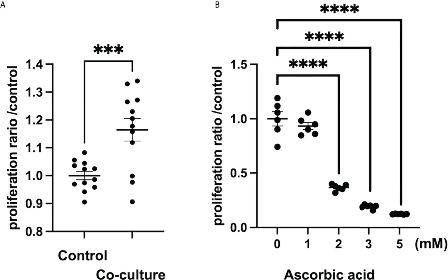 Frontiers | Diverse antitumor effects of ascorbic acid on cancer