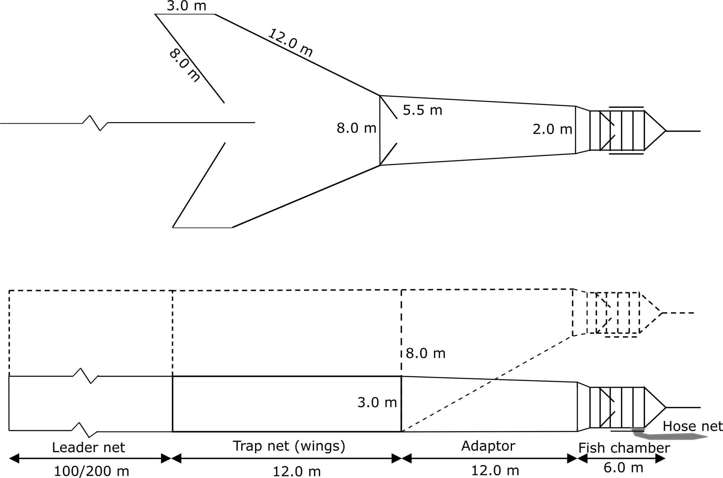 Frontiers  An evolution of pontoon traps for cod fishing (Gadus morhua) in  the southern Baltic Sea