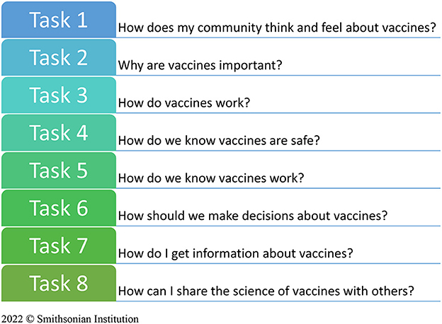 Think Piece: Movement or Misinformation? — The COMM