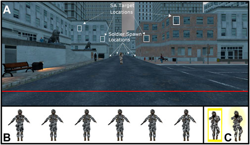 Frontiers | Aided target recognition visual design impacts on cognition