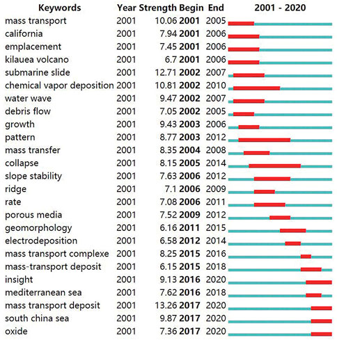 www.frontiersin.org