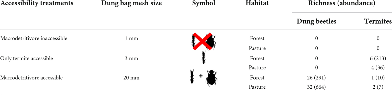 www.frontiersin.org