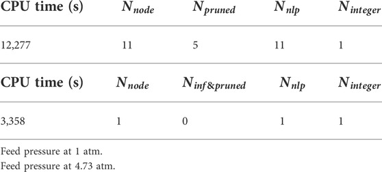 Deterministic global flowsheet optimization: Between equation‐oriented and  sequential‐modular methods - Bongartz - 2019 - AIChE Journal - Wiley Online  Library