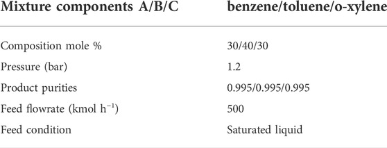 Deterministic global flowsheet optimization: Between equation‐oriented and  sequential‐modular methods - Bongartz - 2019 - AIChE Journal - Wiley Online  Library