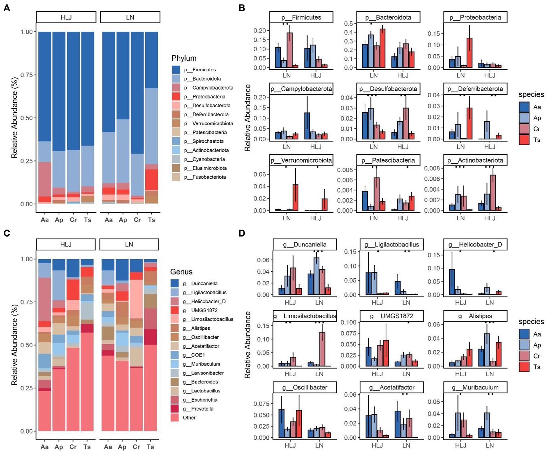 Spider phylosymbiosis: divergence of widow spider species and their  tissues' microbiomes, BMC Ecology and Evolution