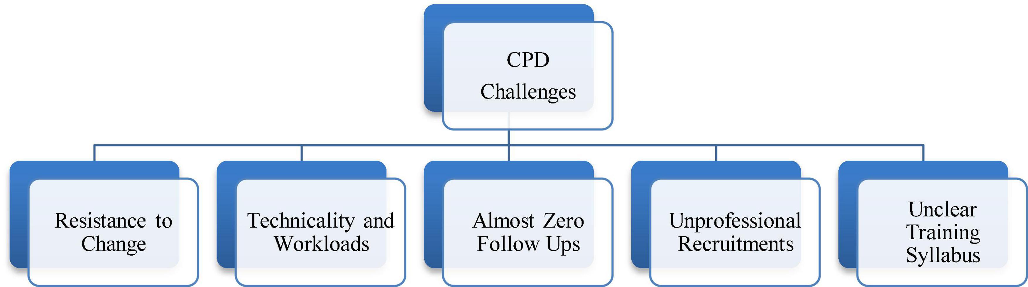 Whats The Best Continuing Professional Development (Cpd) Program To Buy Australia
 thumbnail