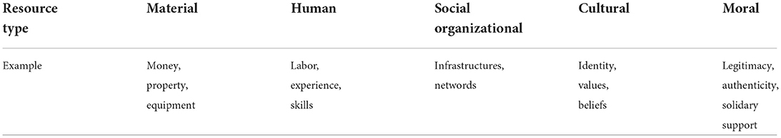 www.frontiersin.org
