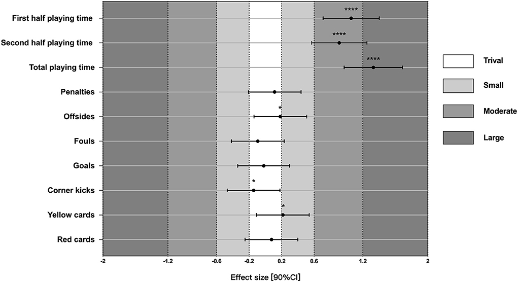 Frontiers Body Pose Estimation Integrated With Notational Analysis: A New Approach to Analyze Penalty Kicks Strategy in Elite Football