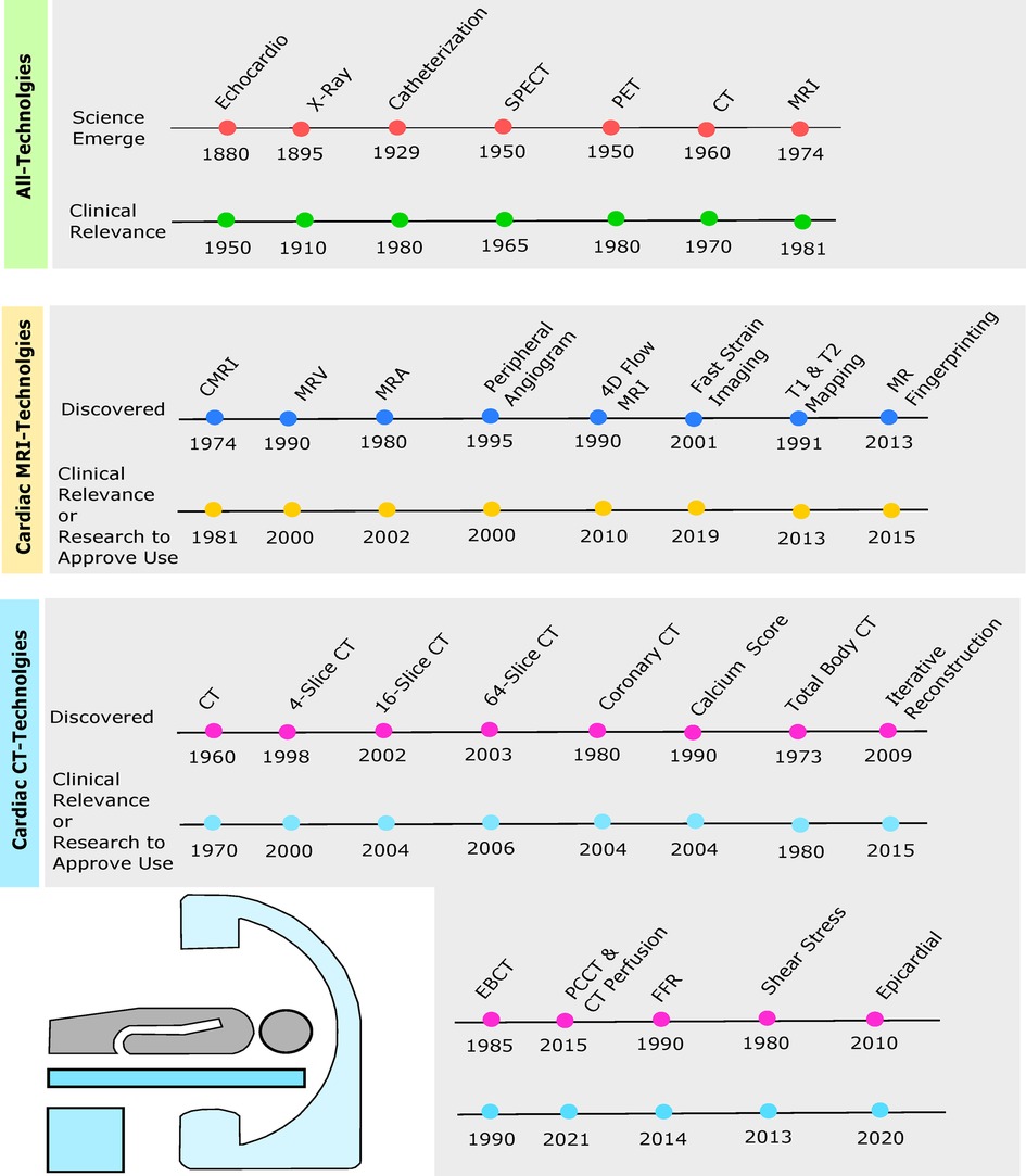 A review of current trends in three-dimensional analysis of left  ventricular myocardial strain, Cardiovascular Ultrasound