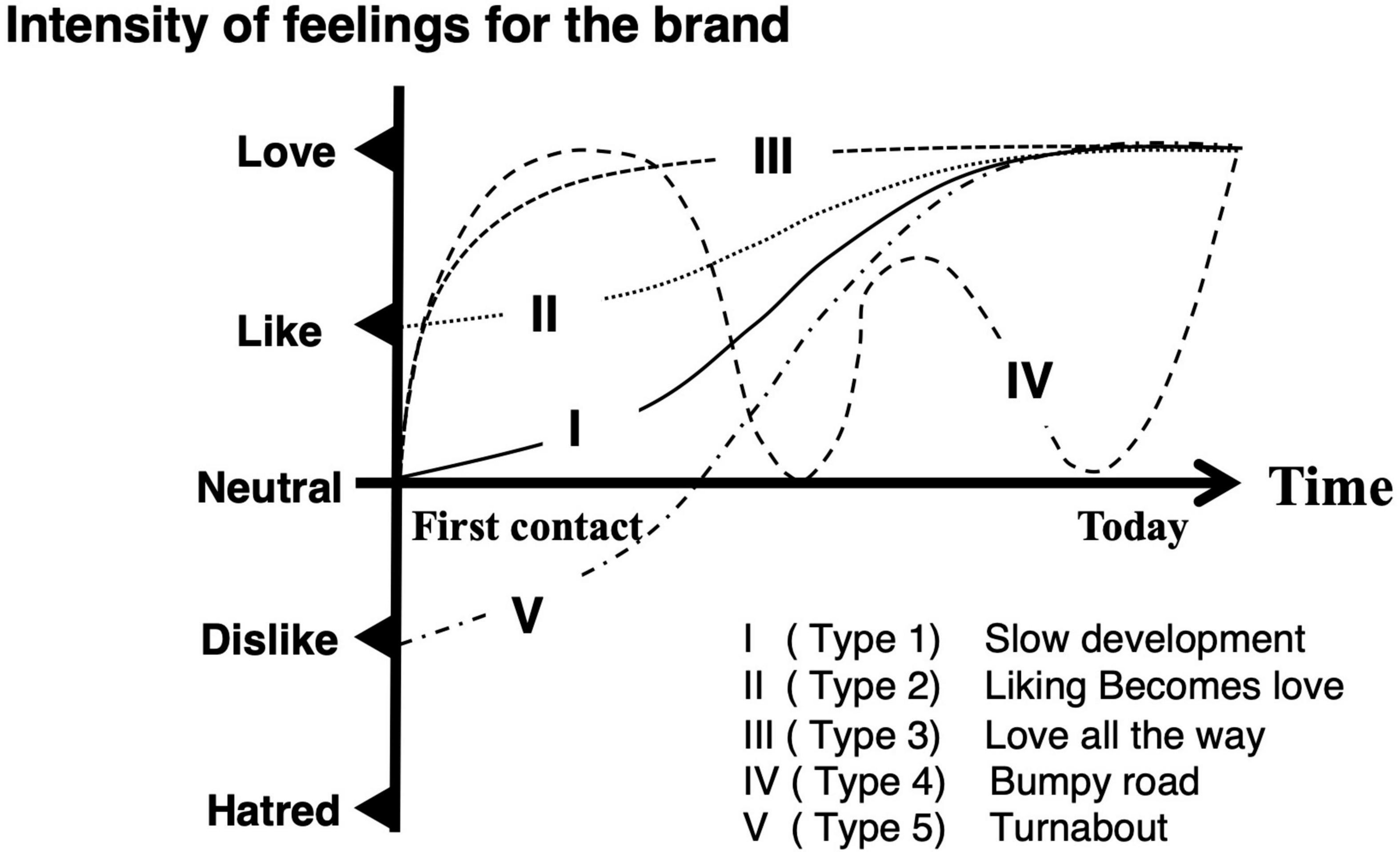 Empathy defined (list of definitions) - Brand Genetics