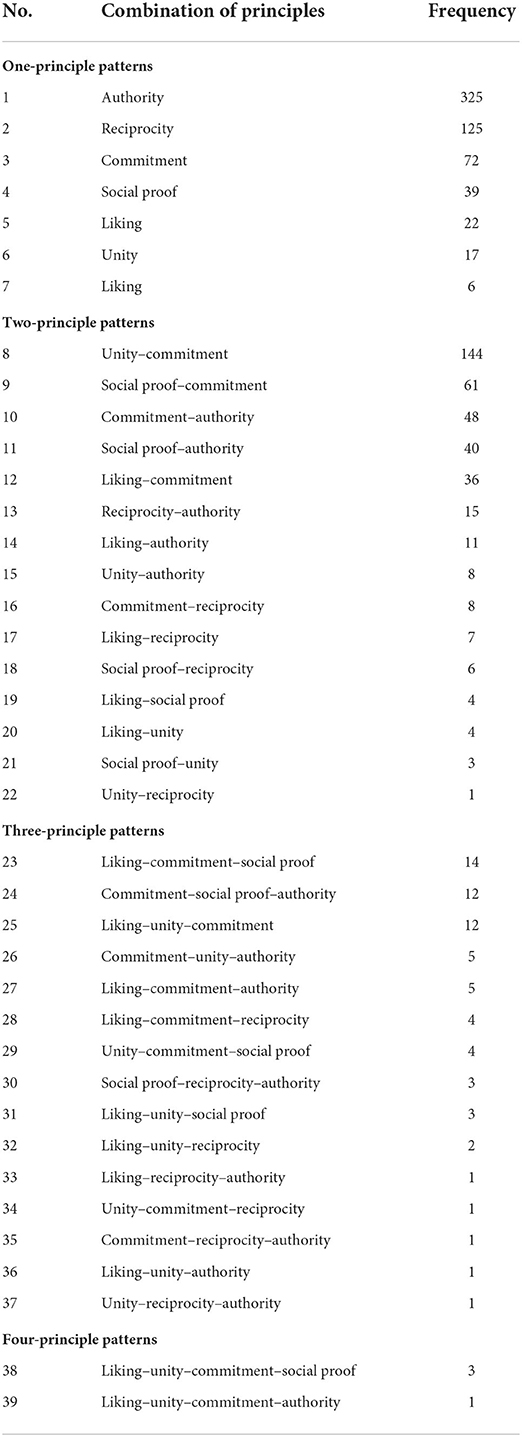 The voice of Twitter: observable subjective well-being inferred