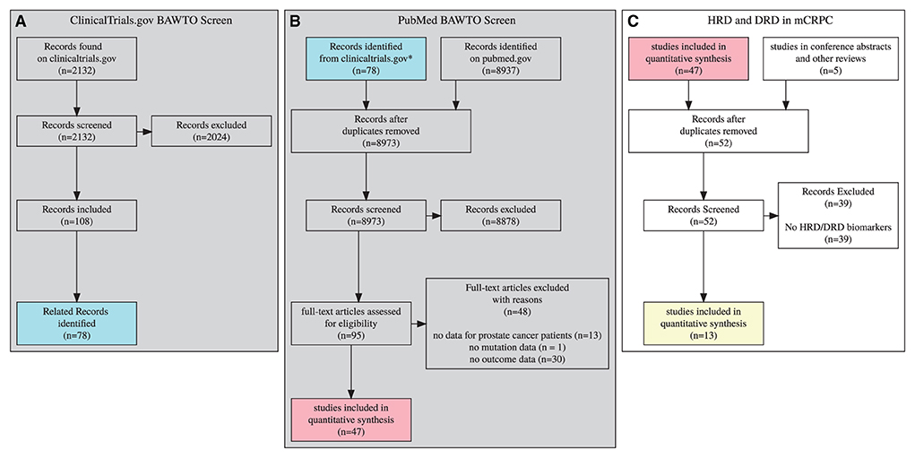 Rucaparib or Physician's Choice in Metastatic Prostate Cancer