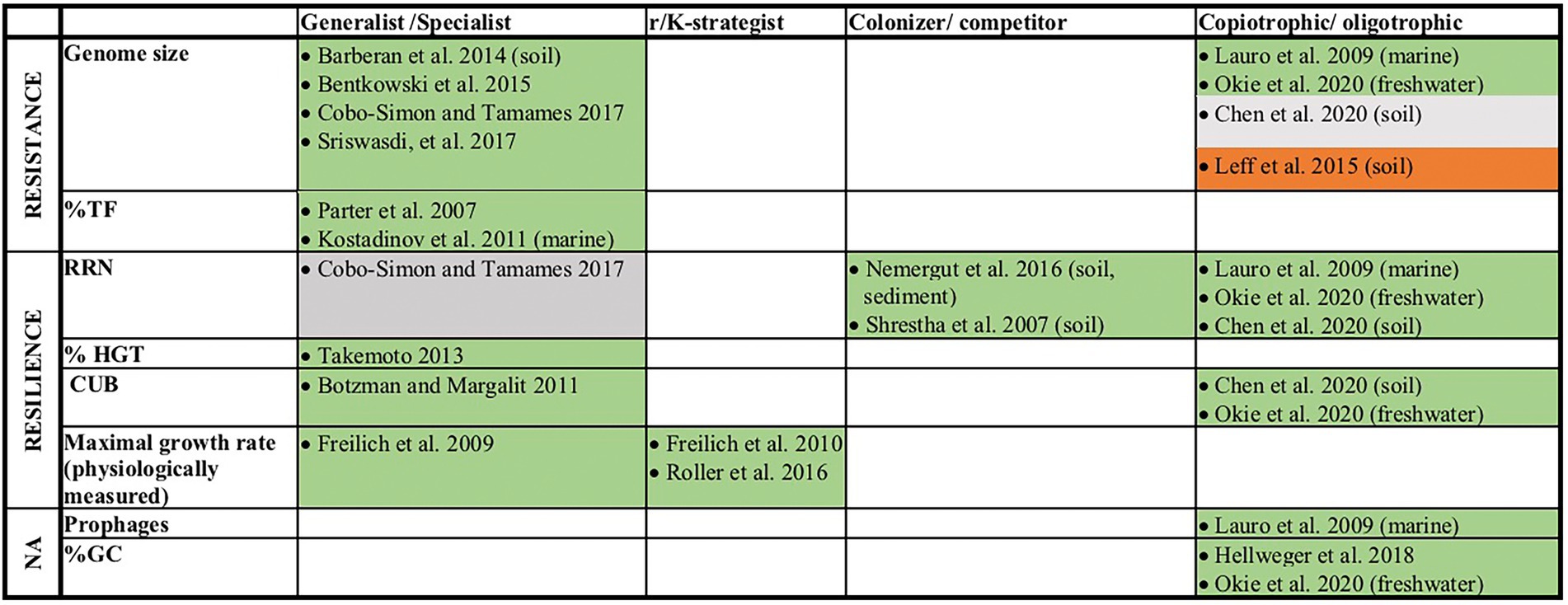 www.frontiersin.org