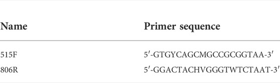 graphpad prism graphs discontinuous axis